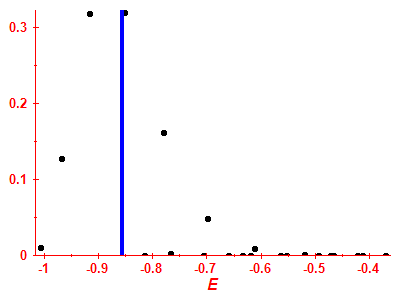 Strength function